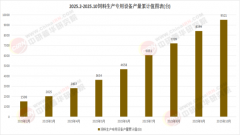 2025中国机械设备行业：新旧动能转换下的市场沉