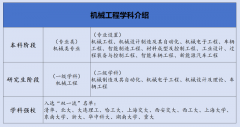 机械工程一应俱全30所机械强校各展所长帮力科创